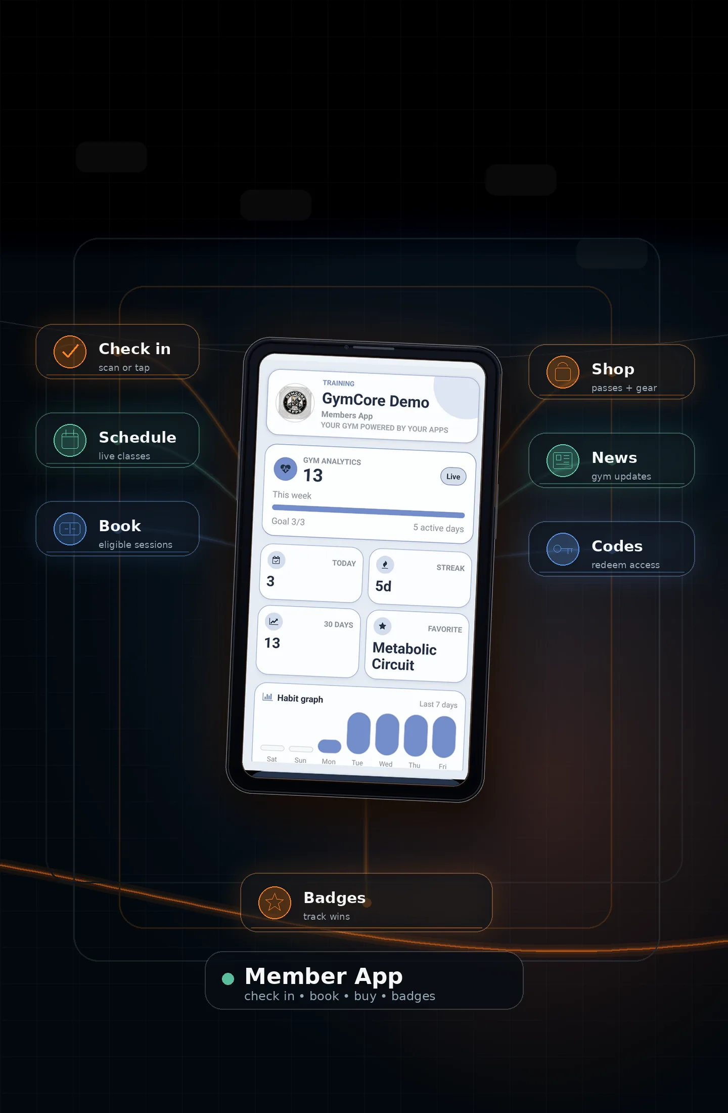 GymCore mobile member experience preview showing check-in, schedules, booking, shop, news, access codes, and badges.