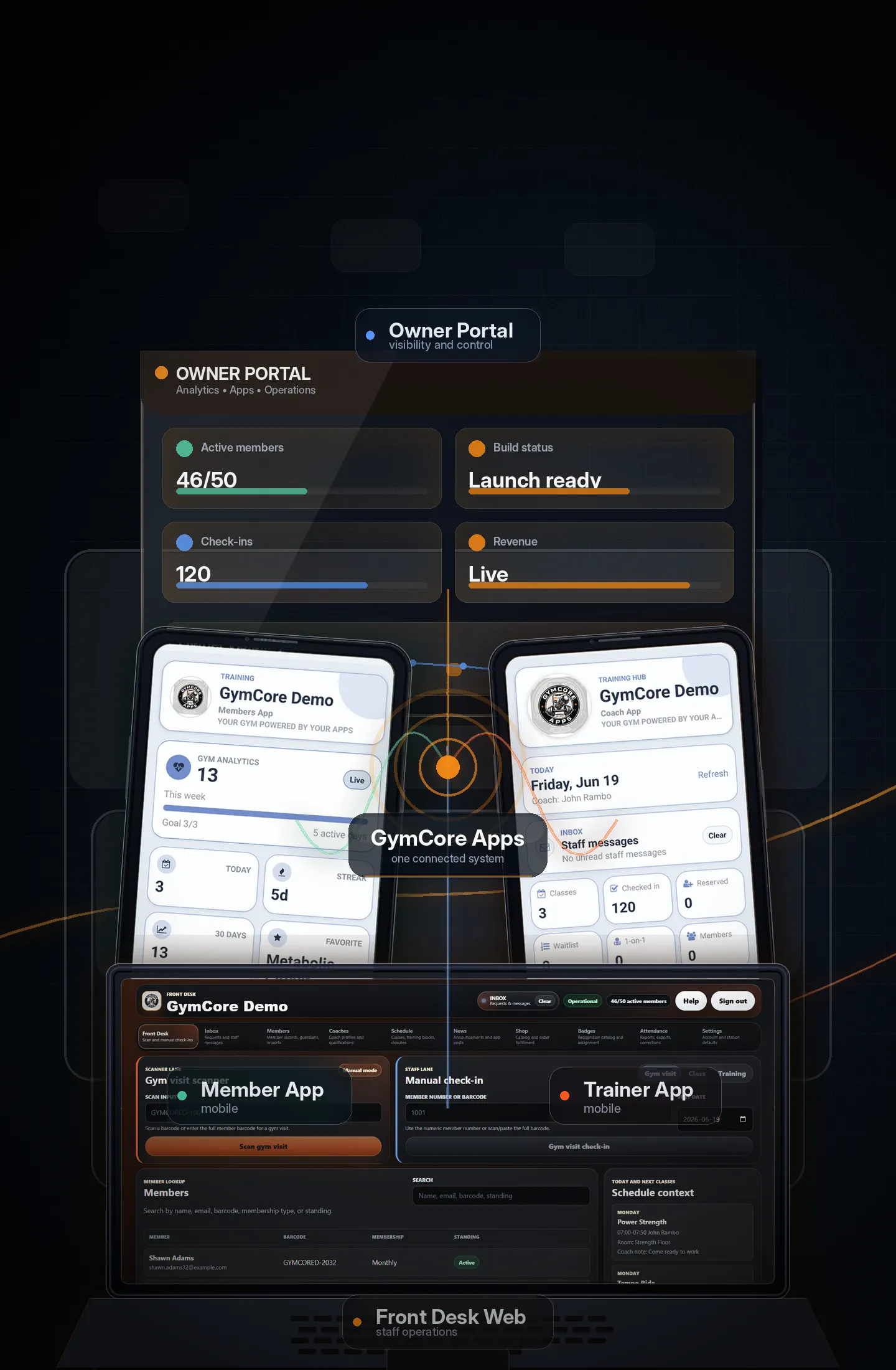 GymCore Apps suite preview with Owner Portal, mobile app for members and trainers, and Front Desk Web.